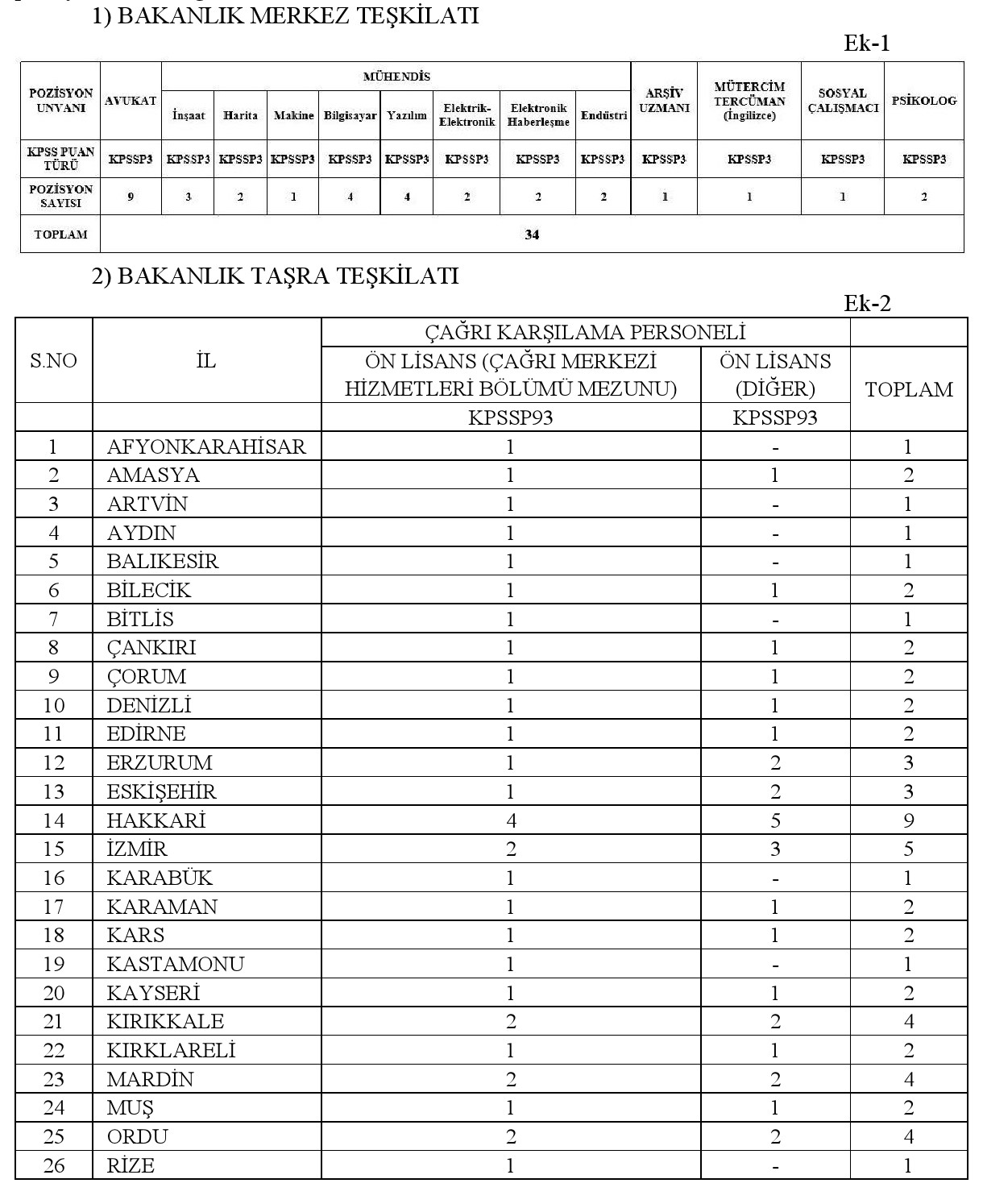 İçişleri Bakanlığı 124 sözleşmeli personel alacak. Maaşları da açıklandı